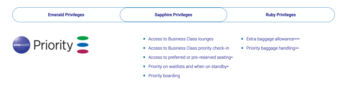 A list of benefits for OneWorld Sapphire elite members
