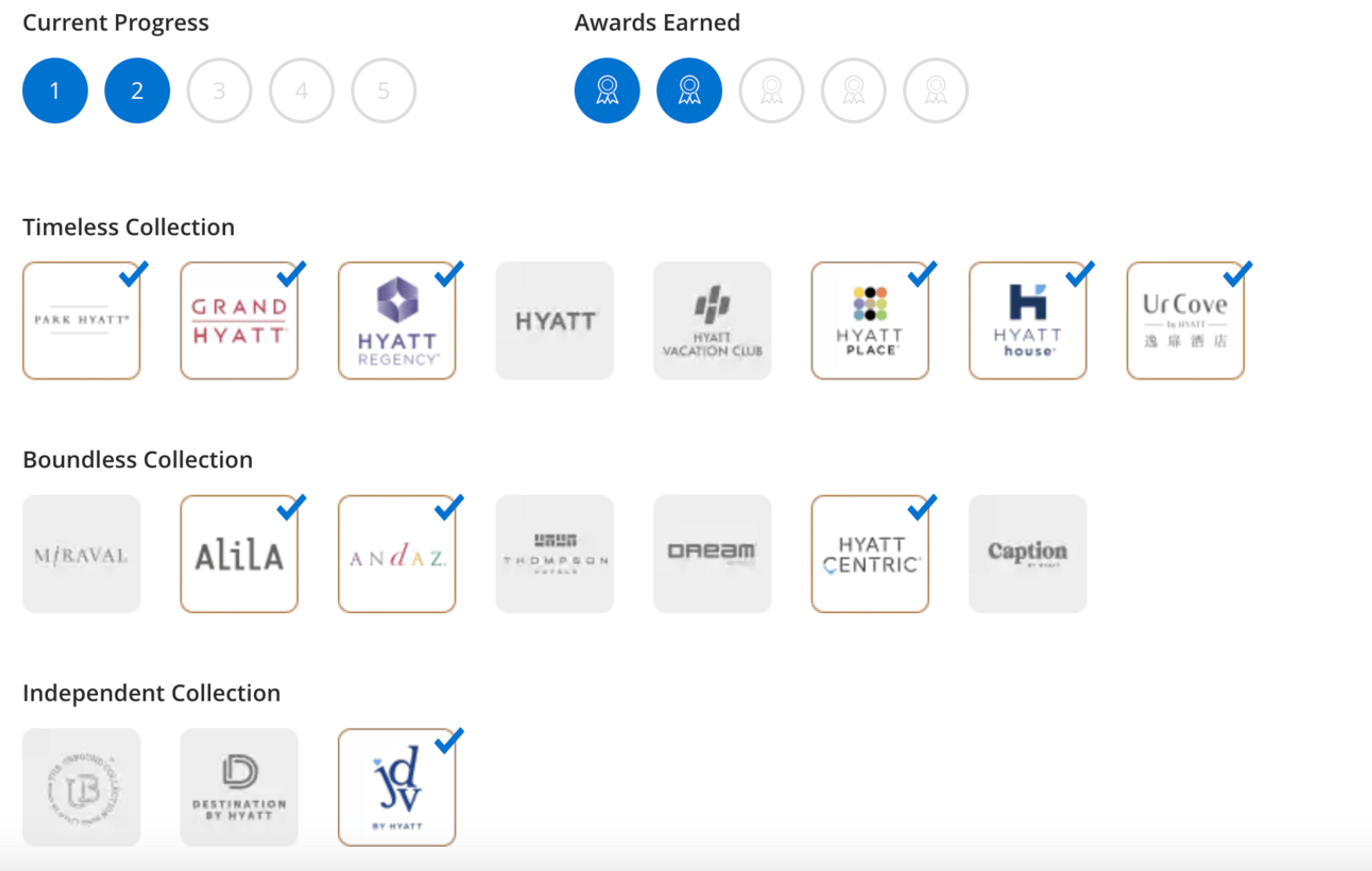 A screenshot from Mike's Hyatt account showing his current Brand Explorer status
