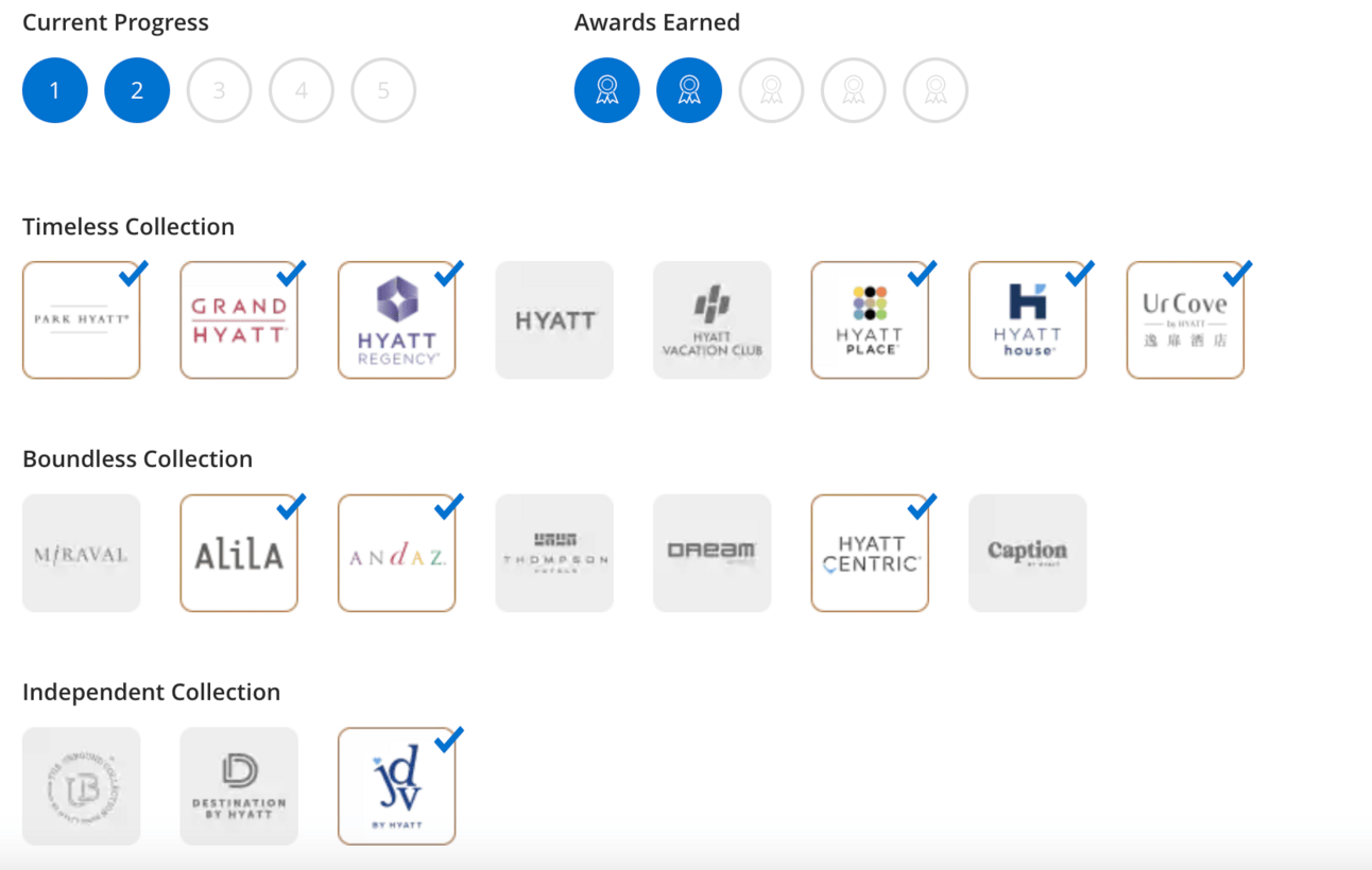 A screenshot from Mike's Hyatt account showing his current Brand Explorer status