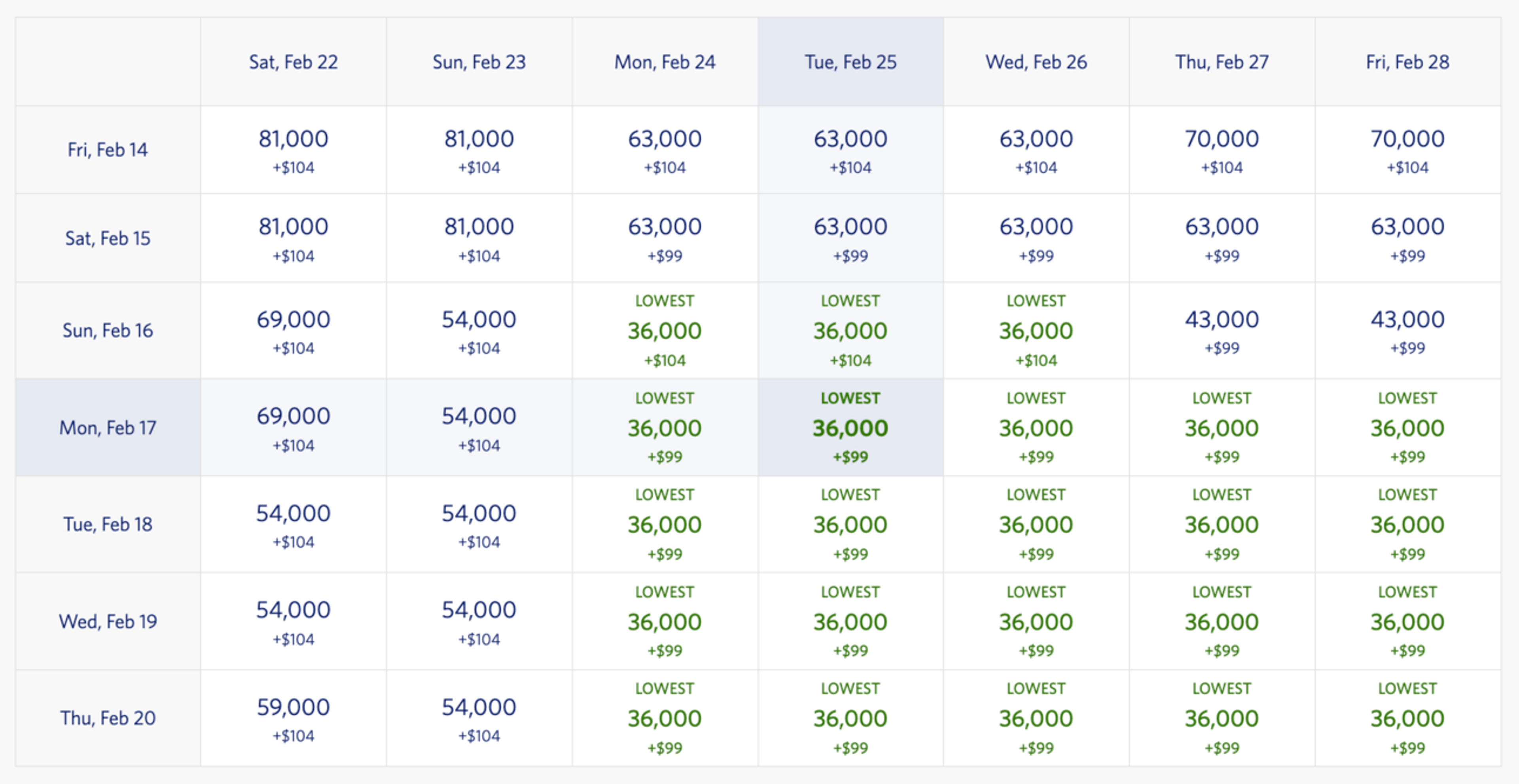 Calendar view of award availability for the previously mentioned flight