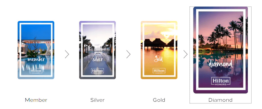 Image showing different tiles with Hilton's elite statuses