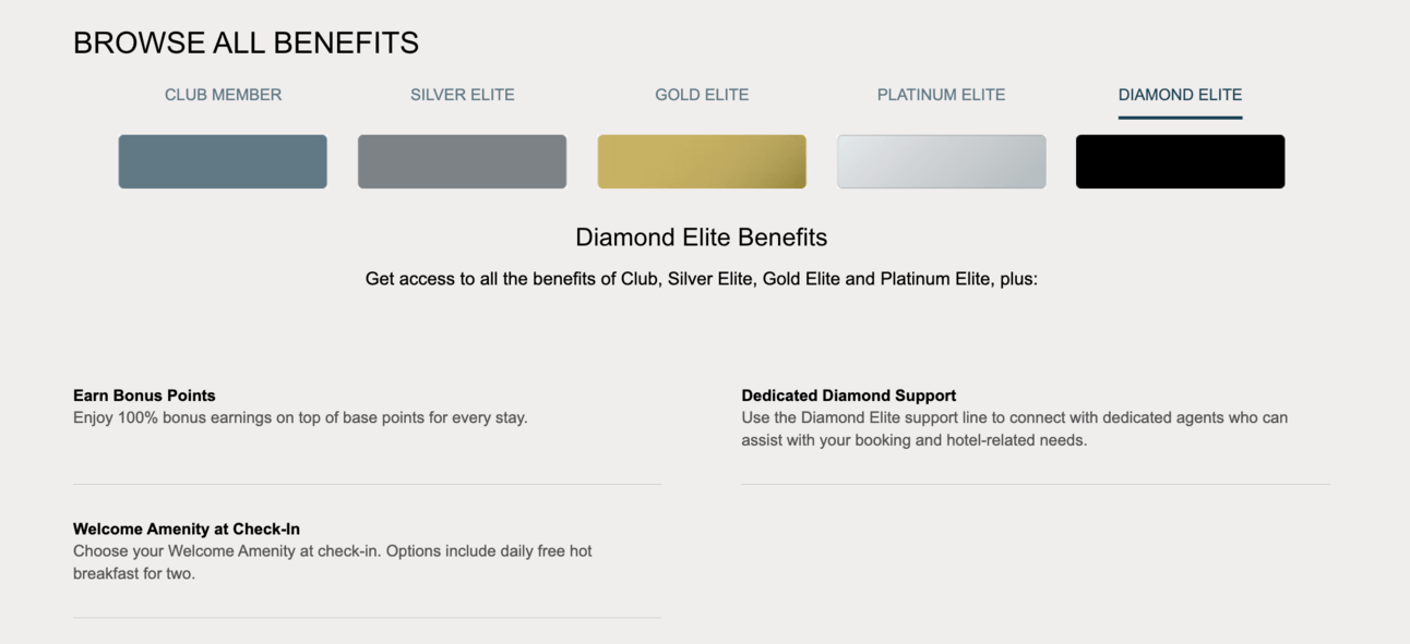 IHG Diamond Elite benefits
