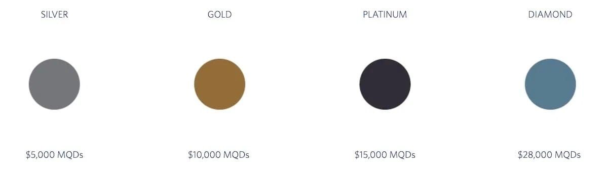 Current Delta Medallion requirements