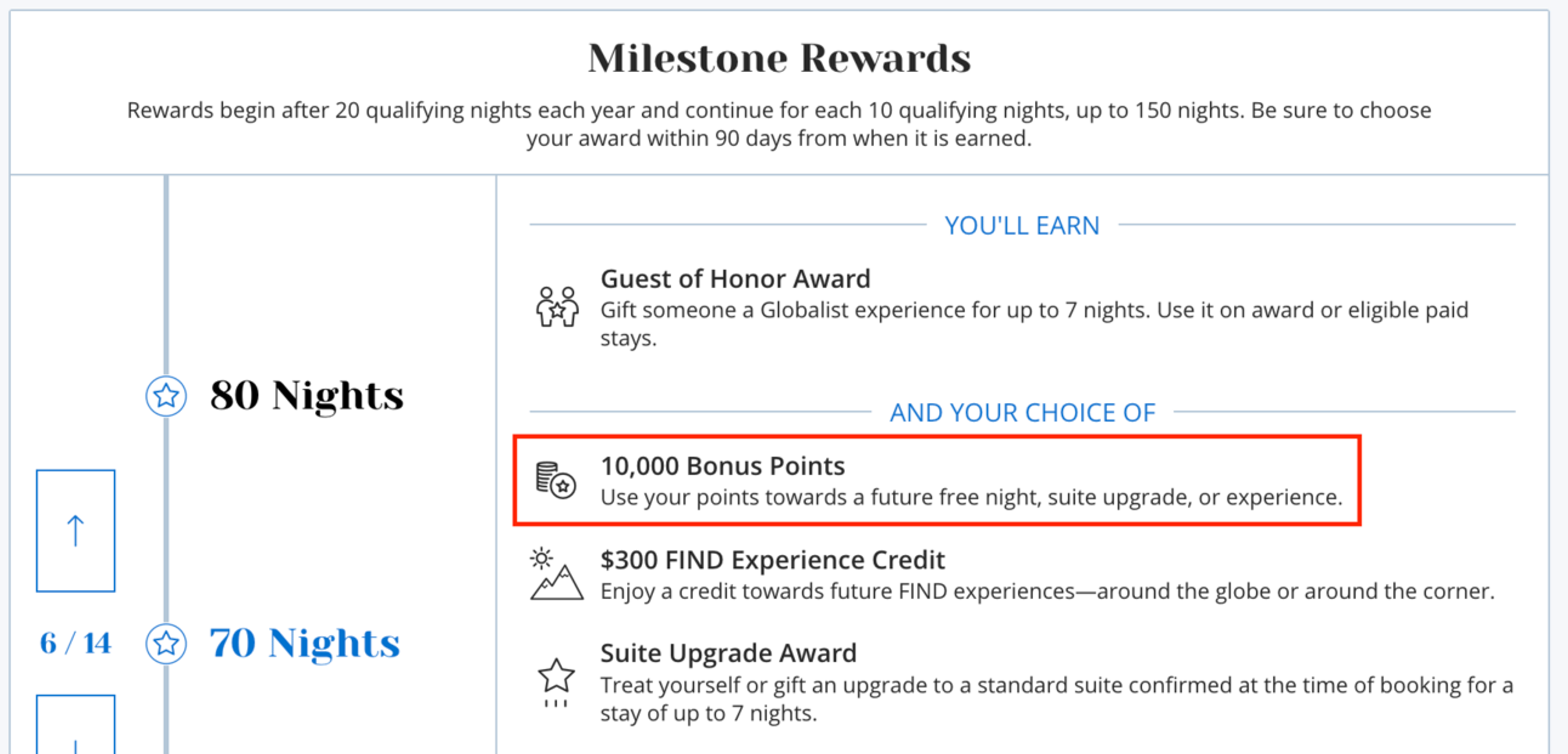 Hyatt's 70-night milestone reward