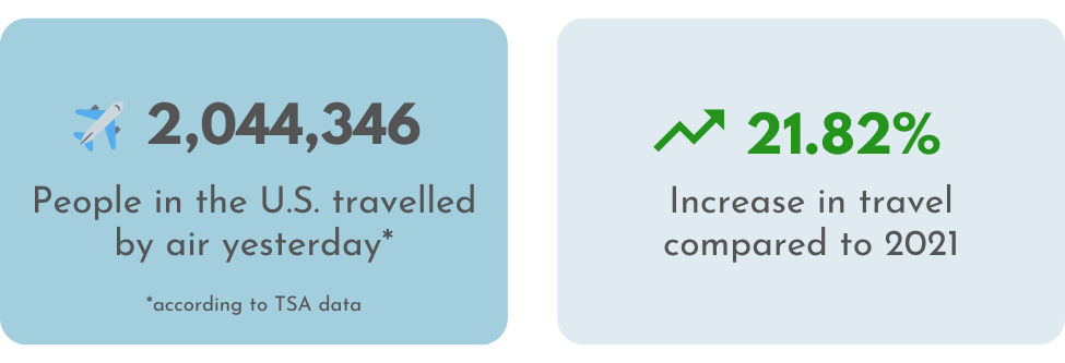 TSA data