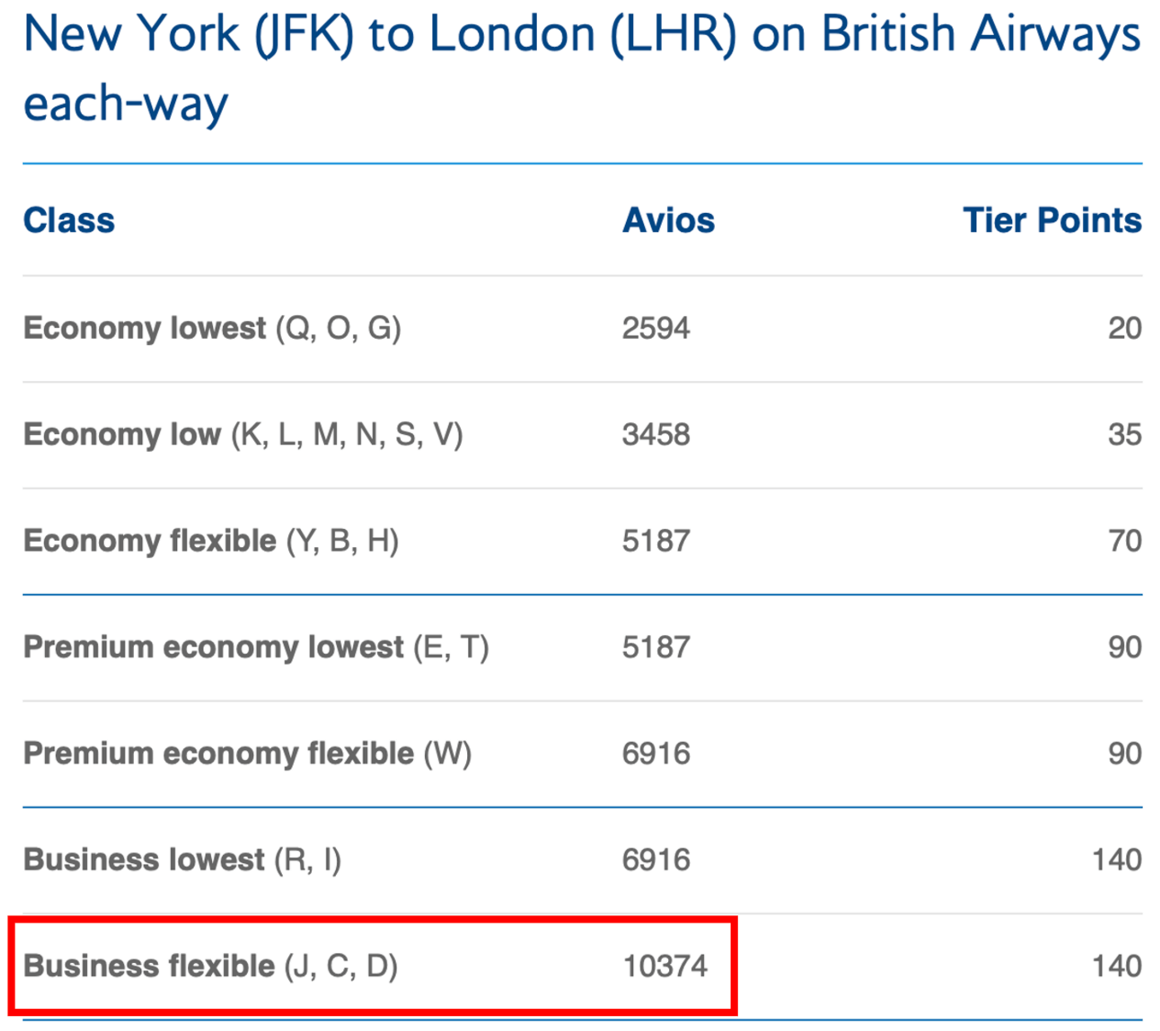 Distance-based Avios earning rates for Silver elites from JFK to LHR