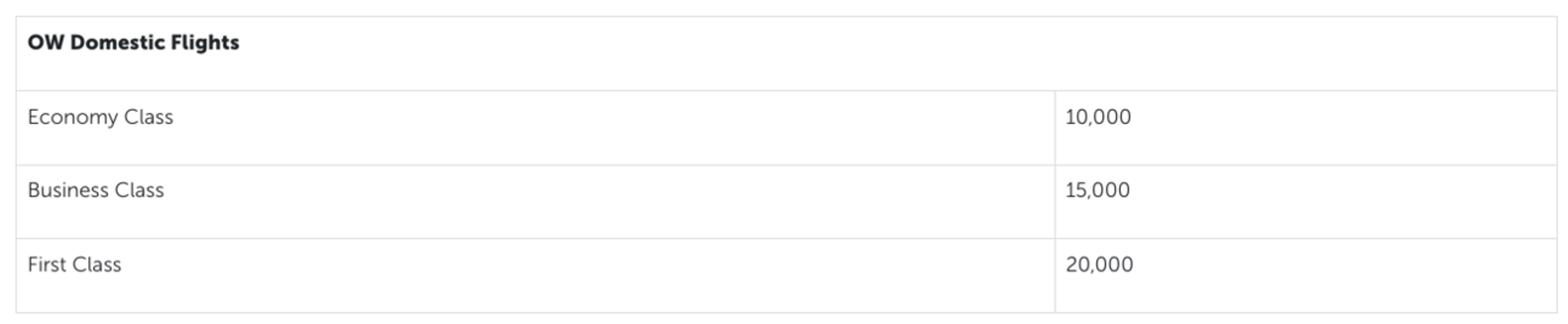 A screenshot of the new Turkish Airlines domestic award chart for United flights within the U.S.