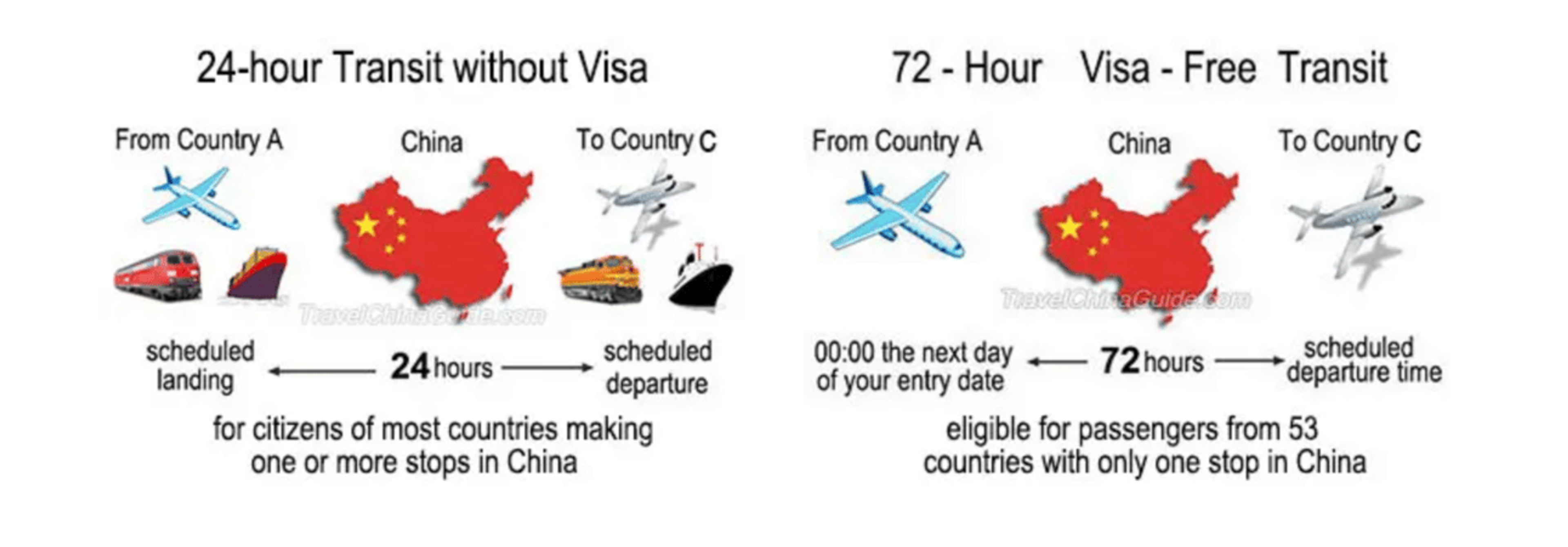 FYI the 53 countries mentioned above include the U.S., Canada, and many others