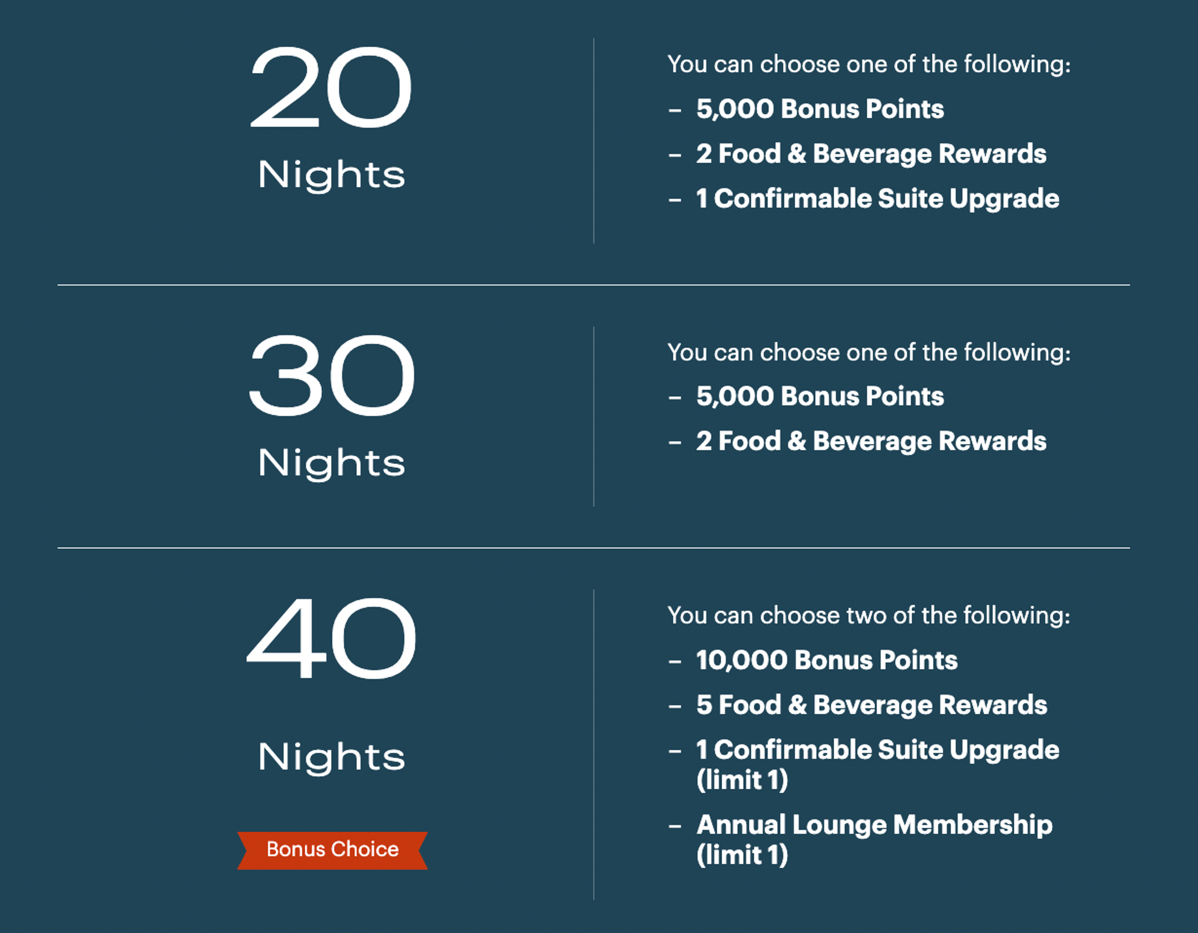 Details of the 20, 30, and 40-night milestone rewards