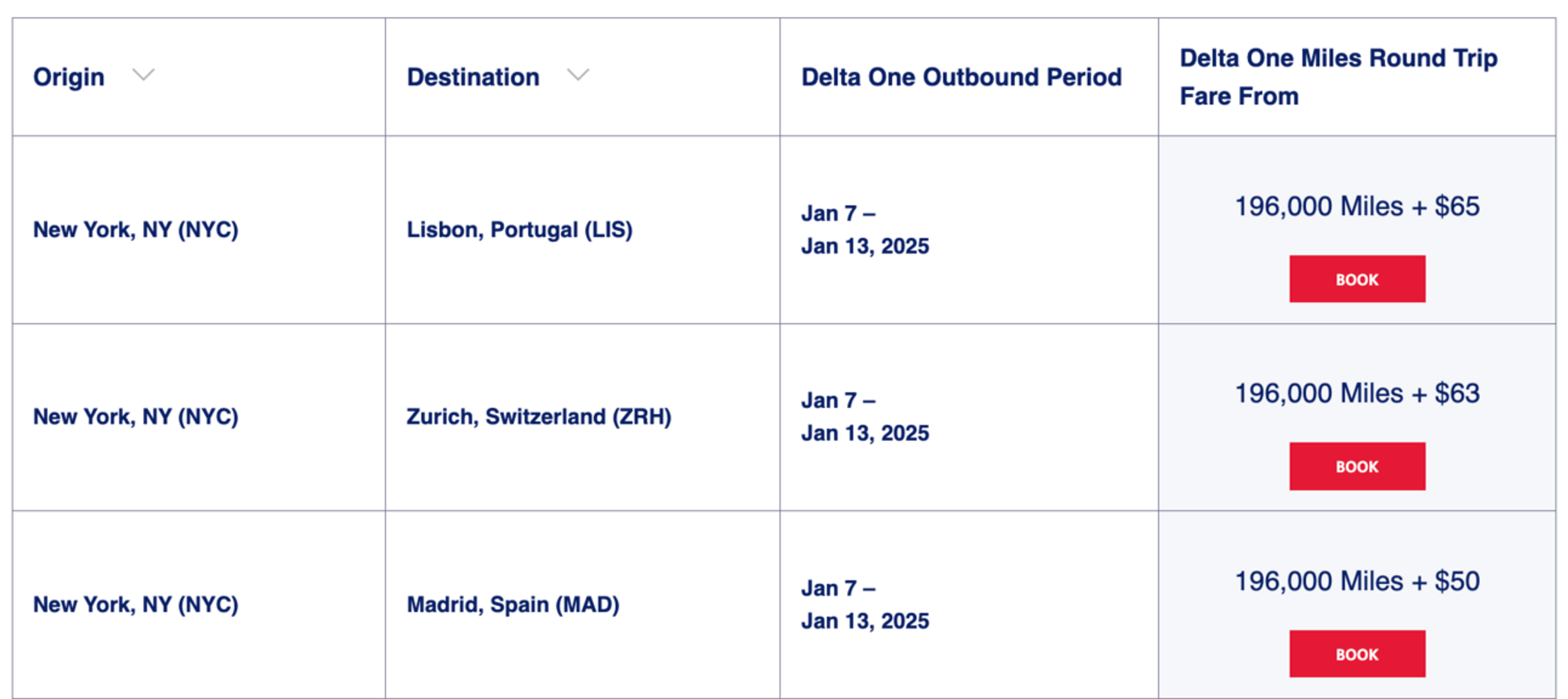 Examples of various round-trip flight deals from New York City