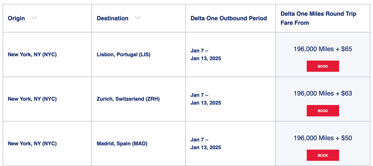 Examples of various round-trip flight deals from New York City