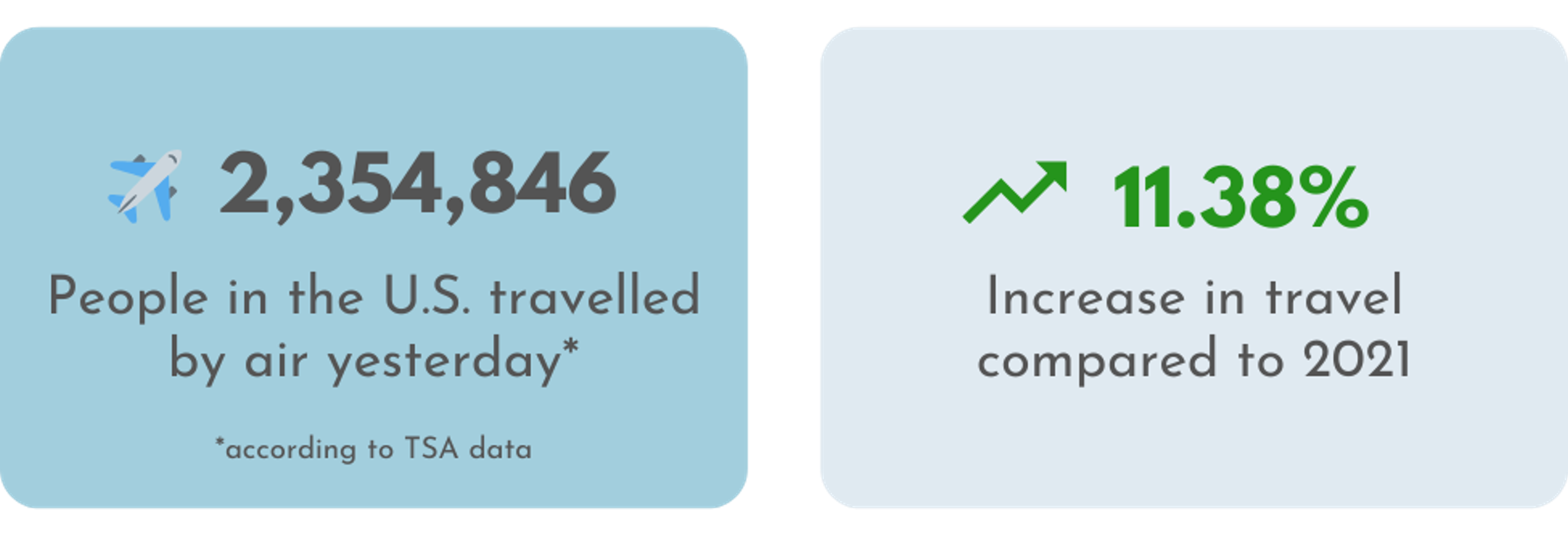 TSA data