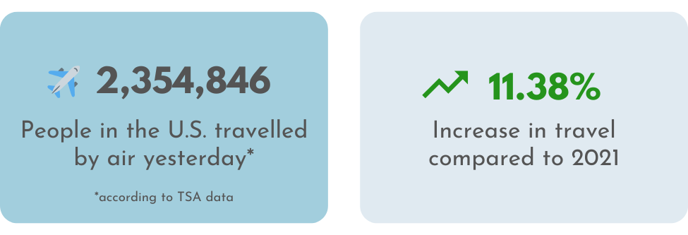 TSA data