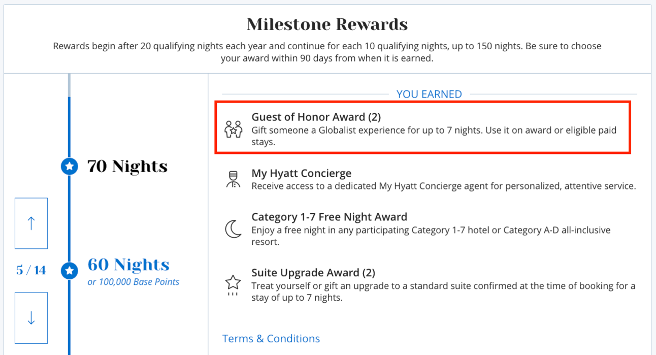 A screenshot from my Hyatt account showing the rewards I earned from reaching 60 and 70 nights this year