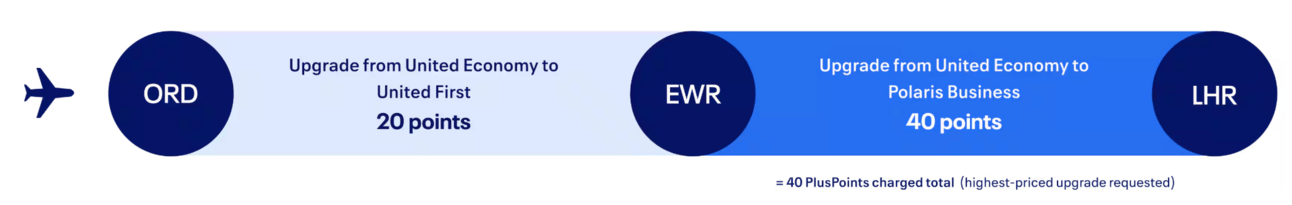 Screenshot from united.com