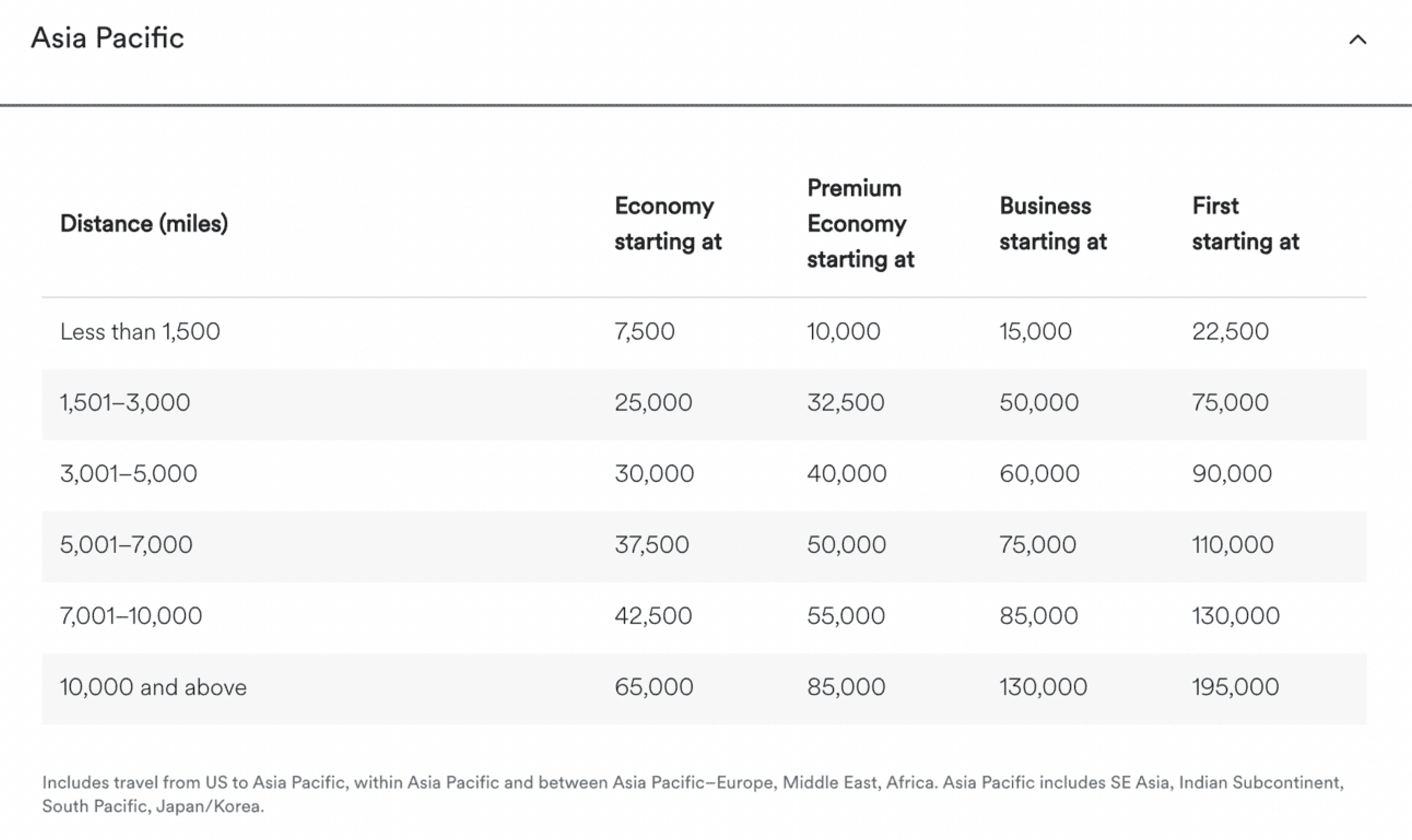 Alaska Airlines Asia award chart