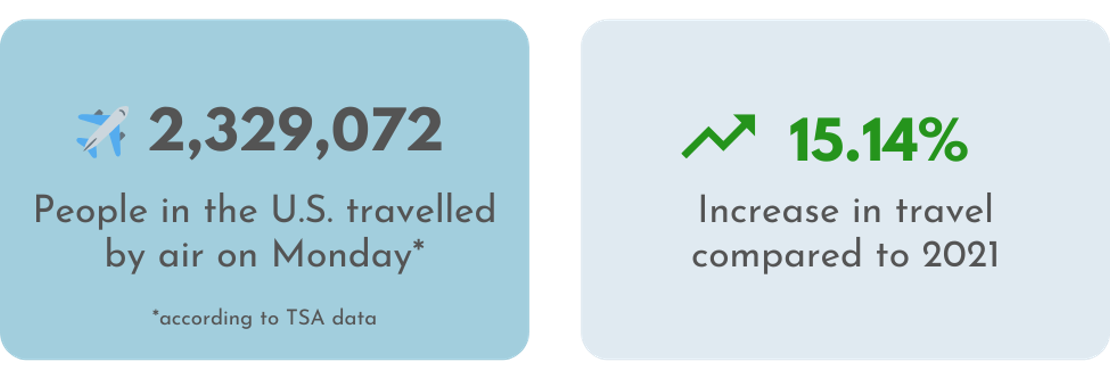 TSA data