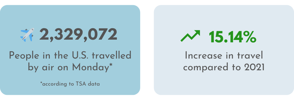 TSA data