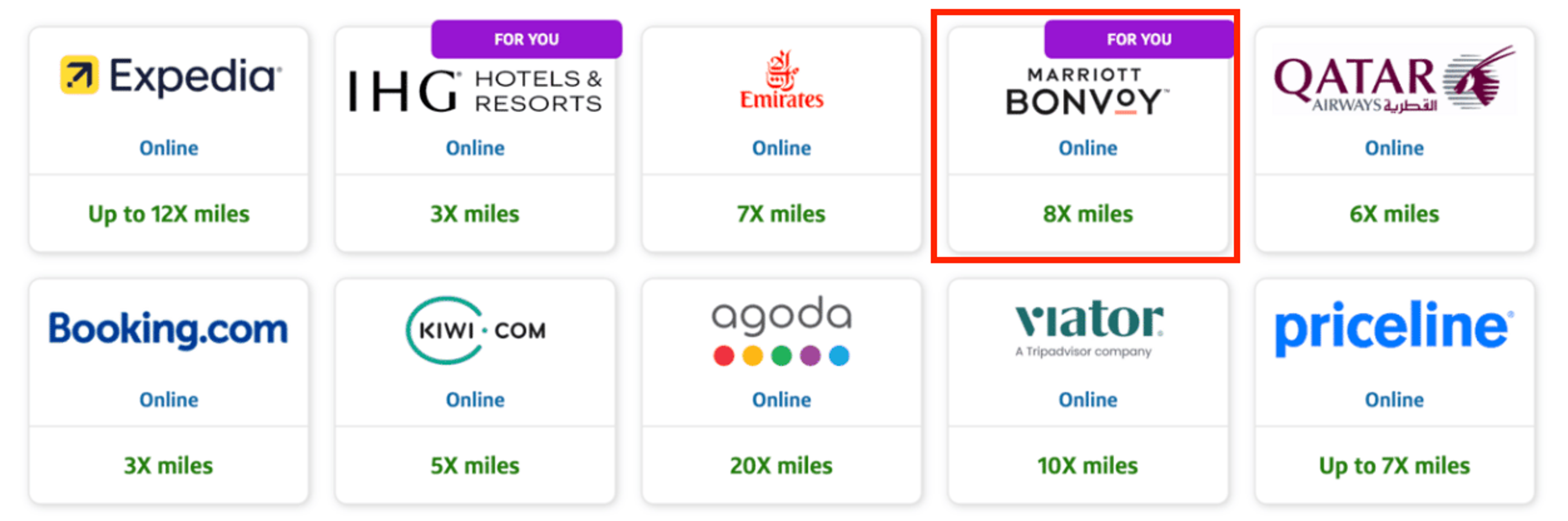 Examples of high-earning travel sites in the Capital One Portal