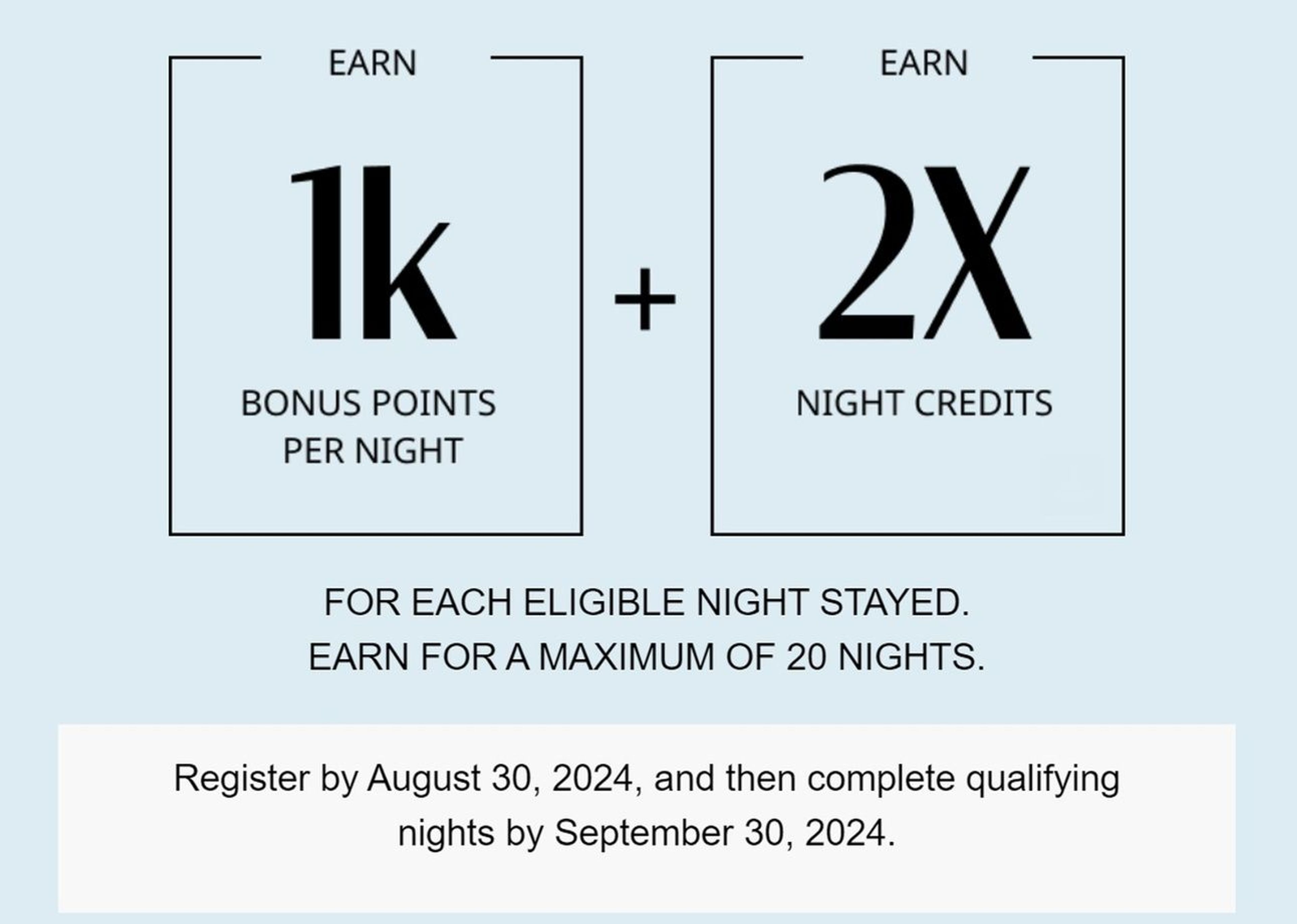 Hyatt Promo details graphic