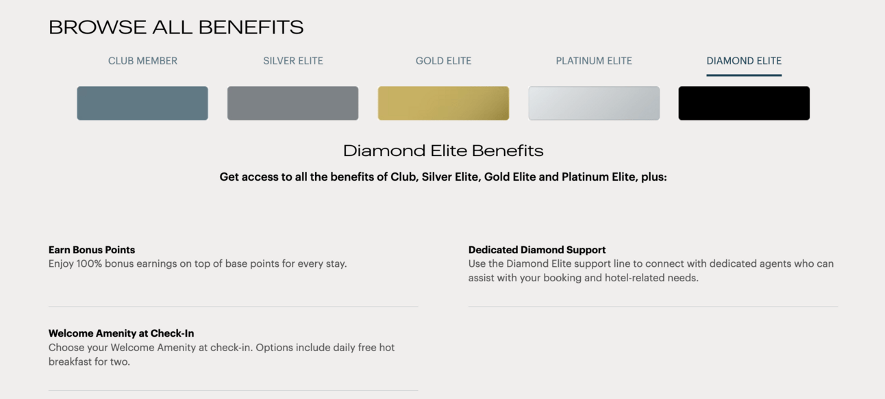 IHG Diamond status perks