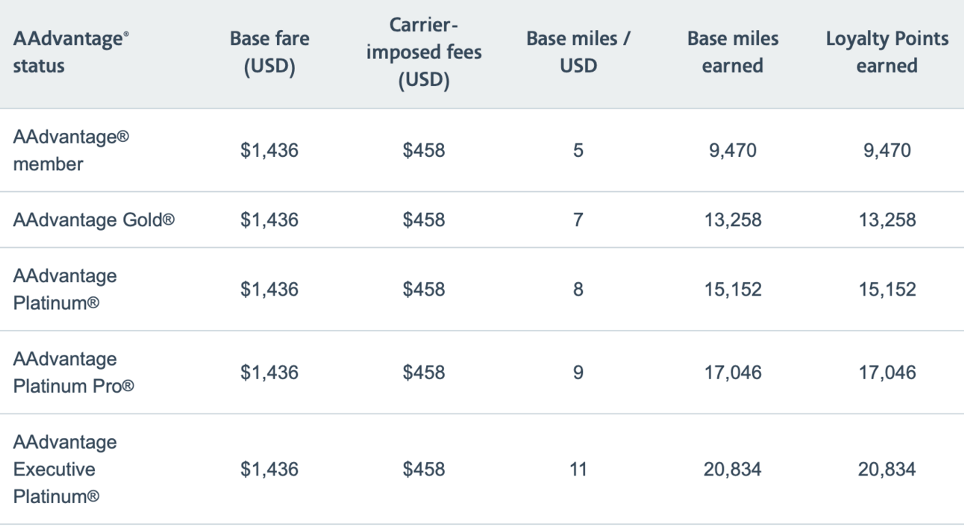 Courtesy of American Airlines
