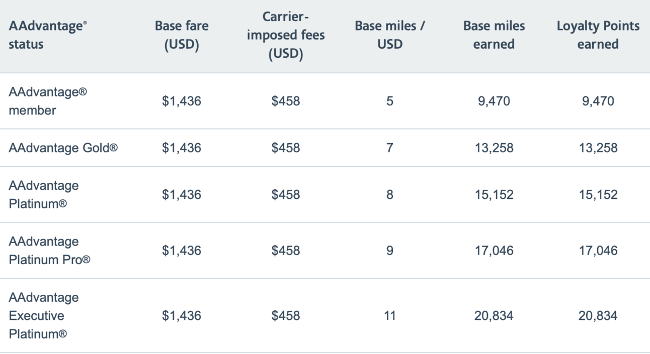 Courtesy of American Airlines