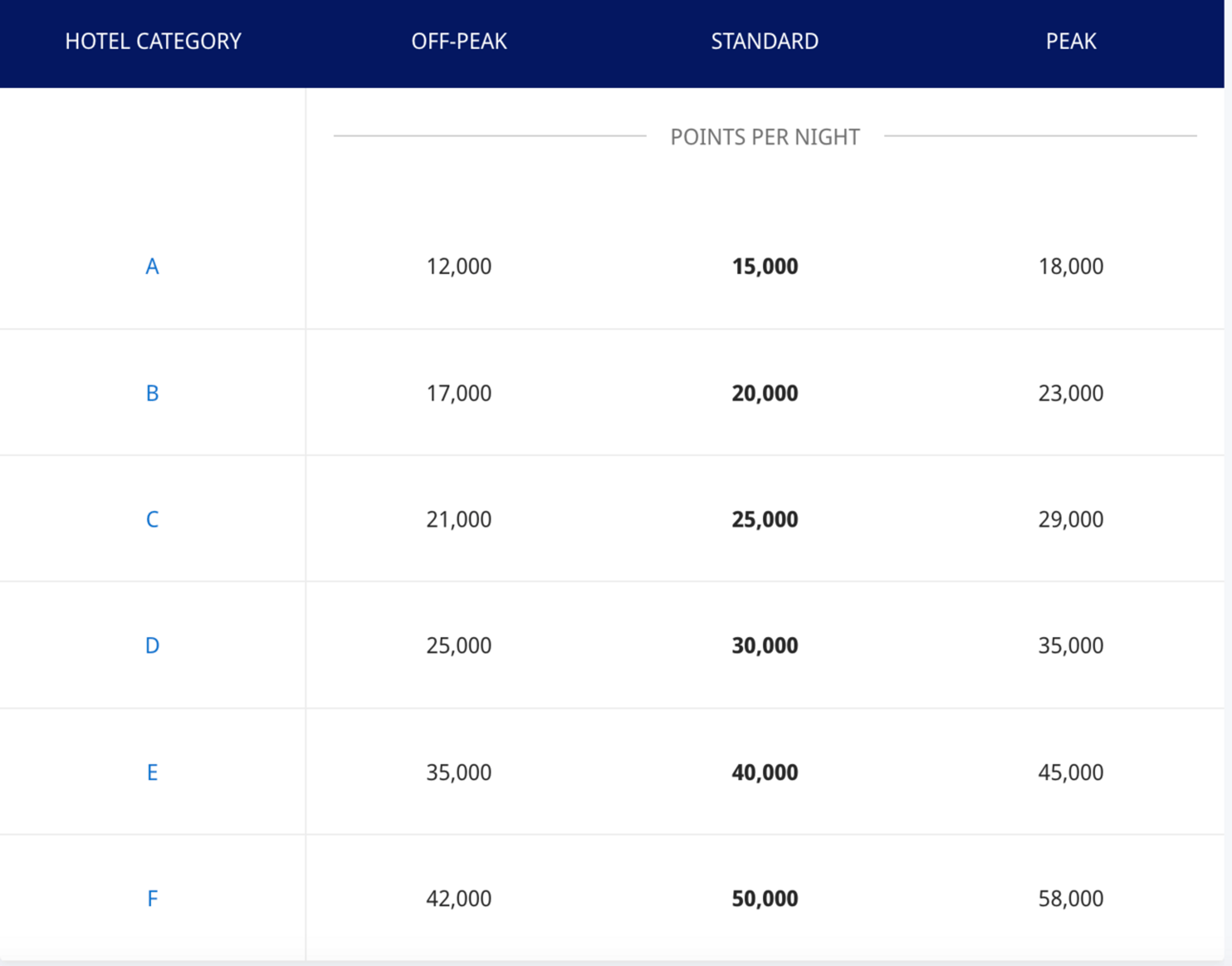 Hyatt's all-inclusive award chart
