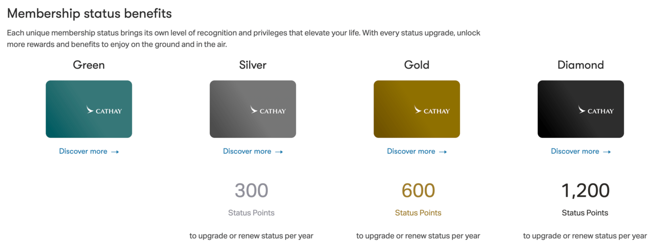 Requirements for earning Cathay Status
