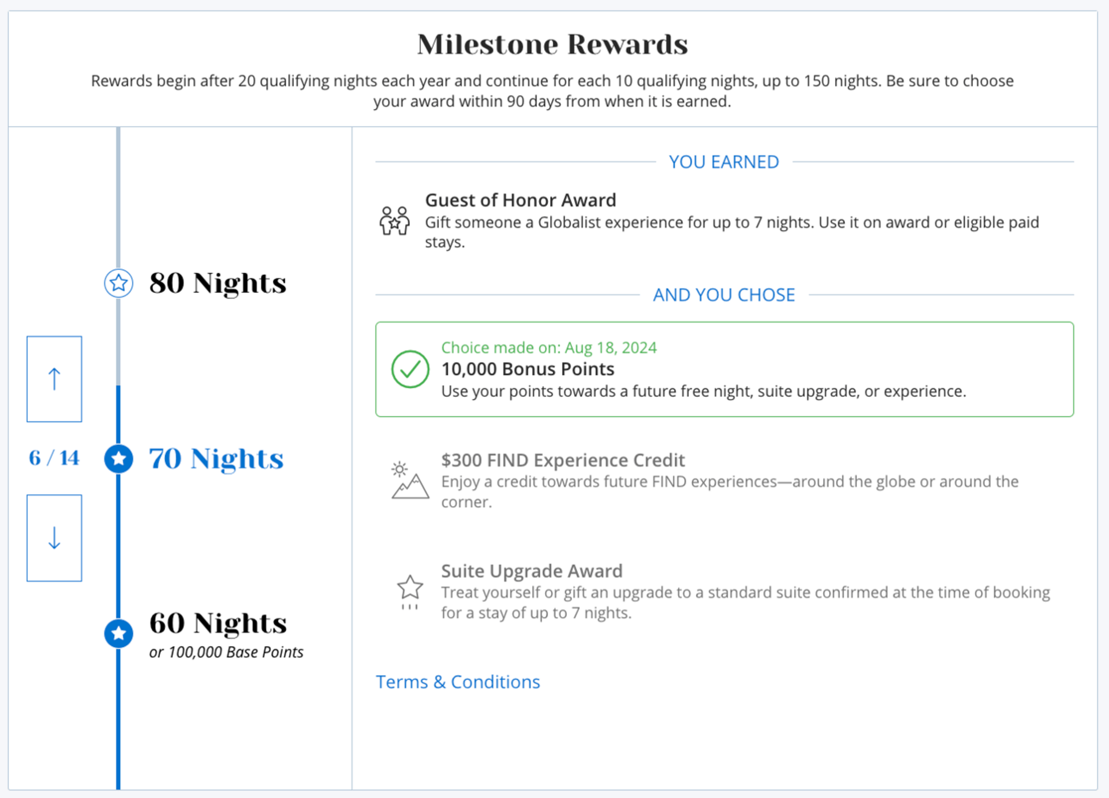 Example of a Hyatt Milestone Reward