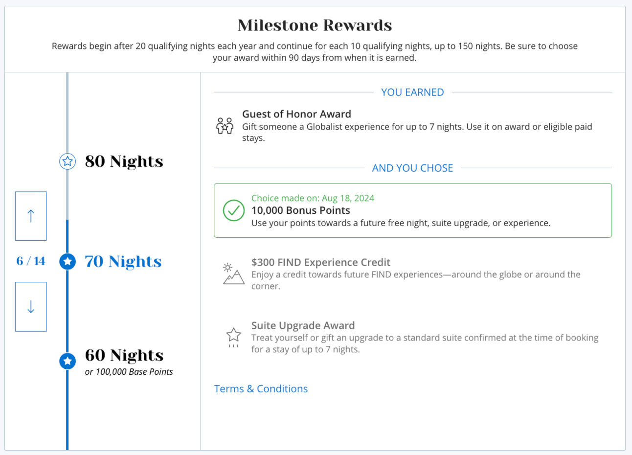 Example of a Hyatt Milestone Reward