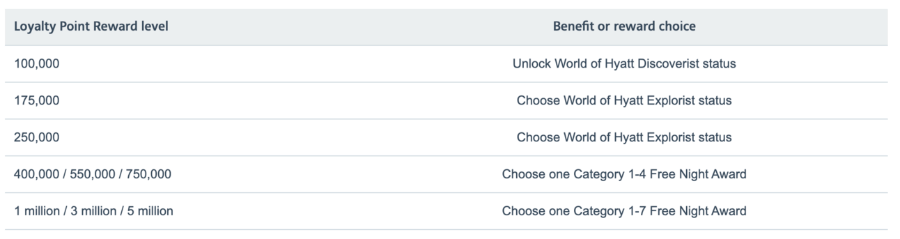 A list of the new AA milestones and corresponding Hyatt benefits