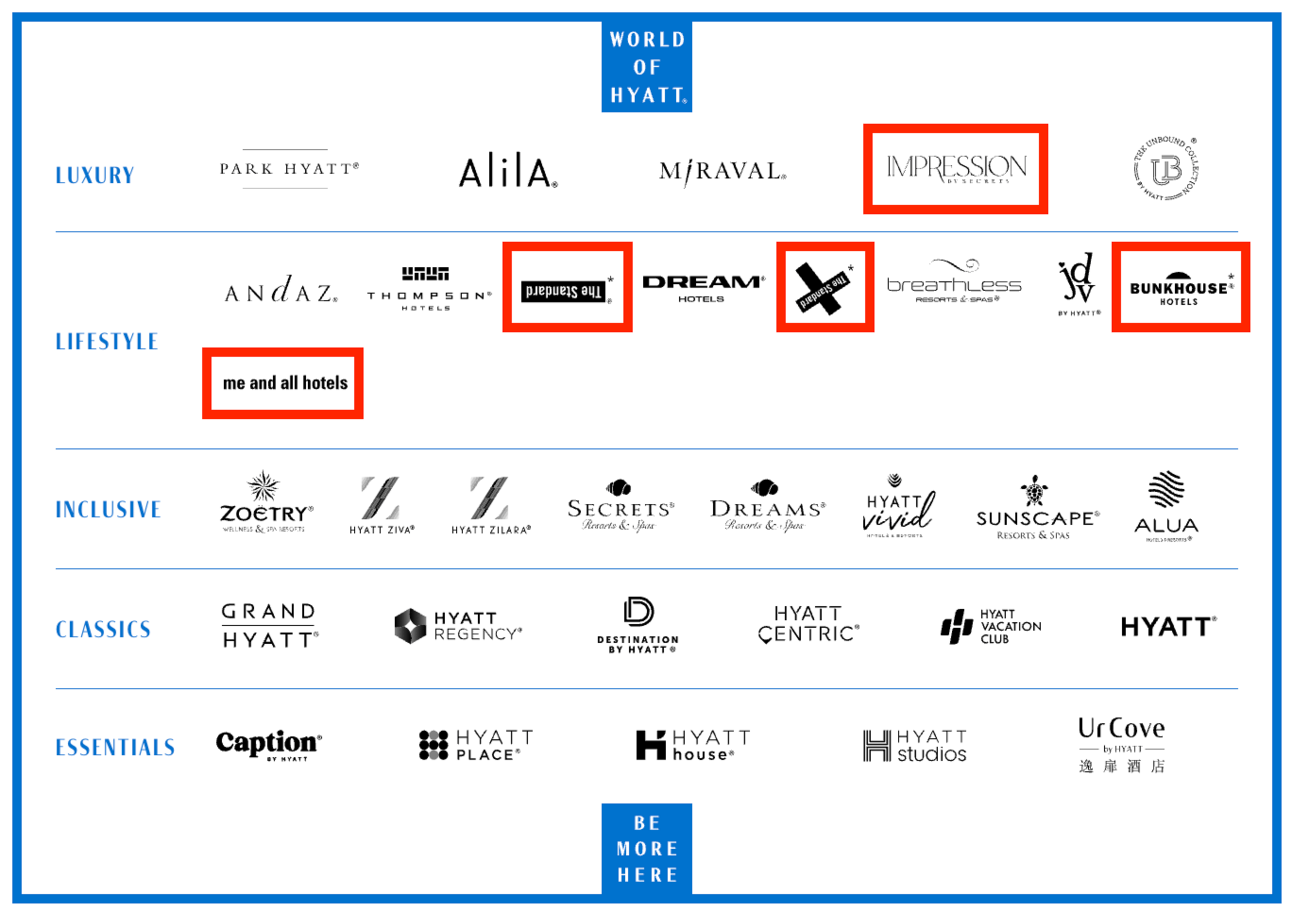 A screenshot showing various new Hyatt brands