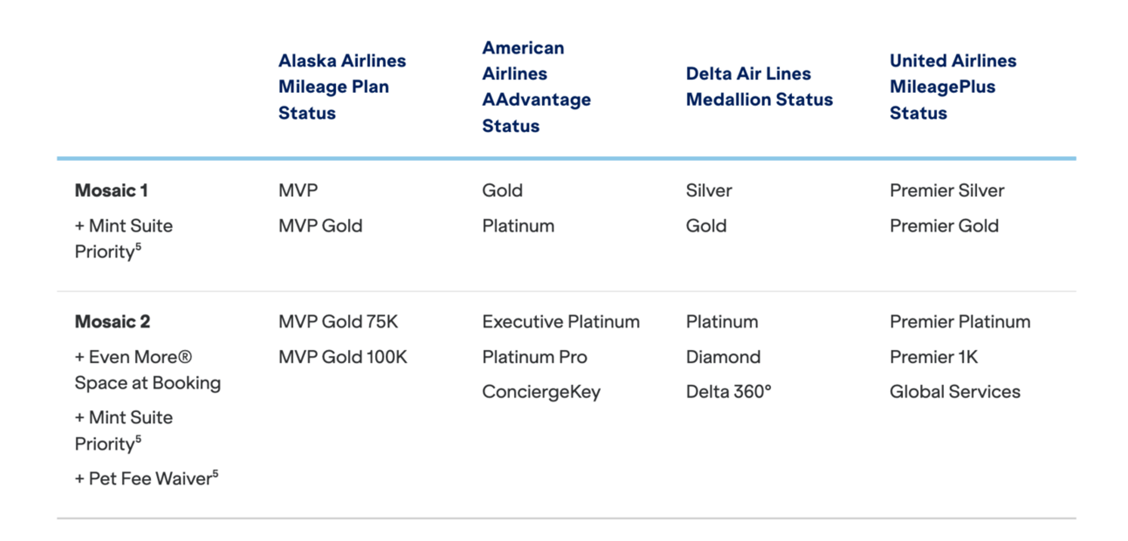 Where you can match status from