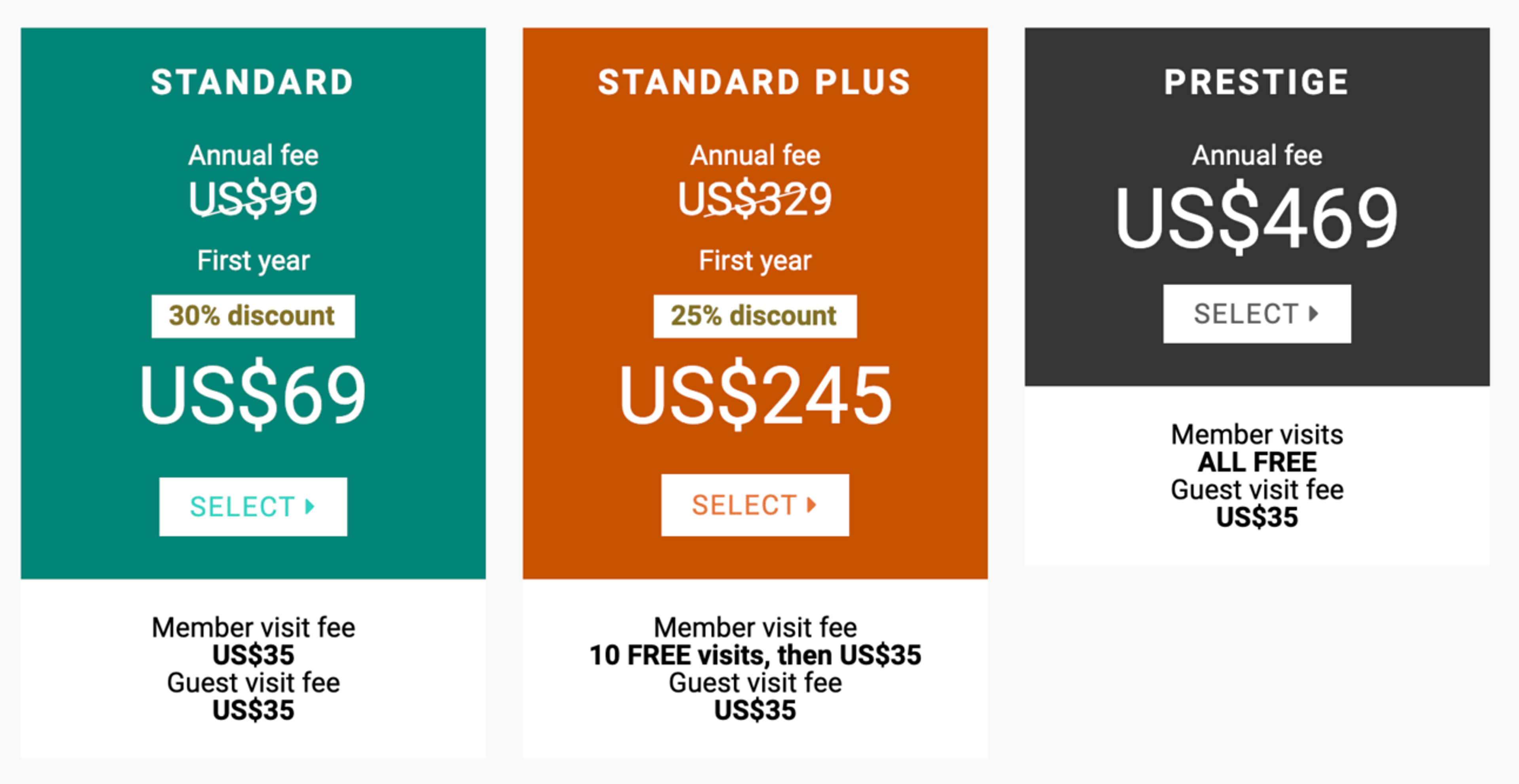 Various Priority Pass paid tiers and discounted rates