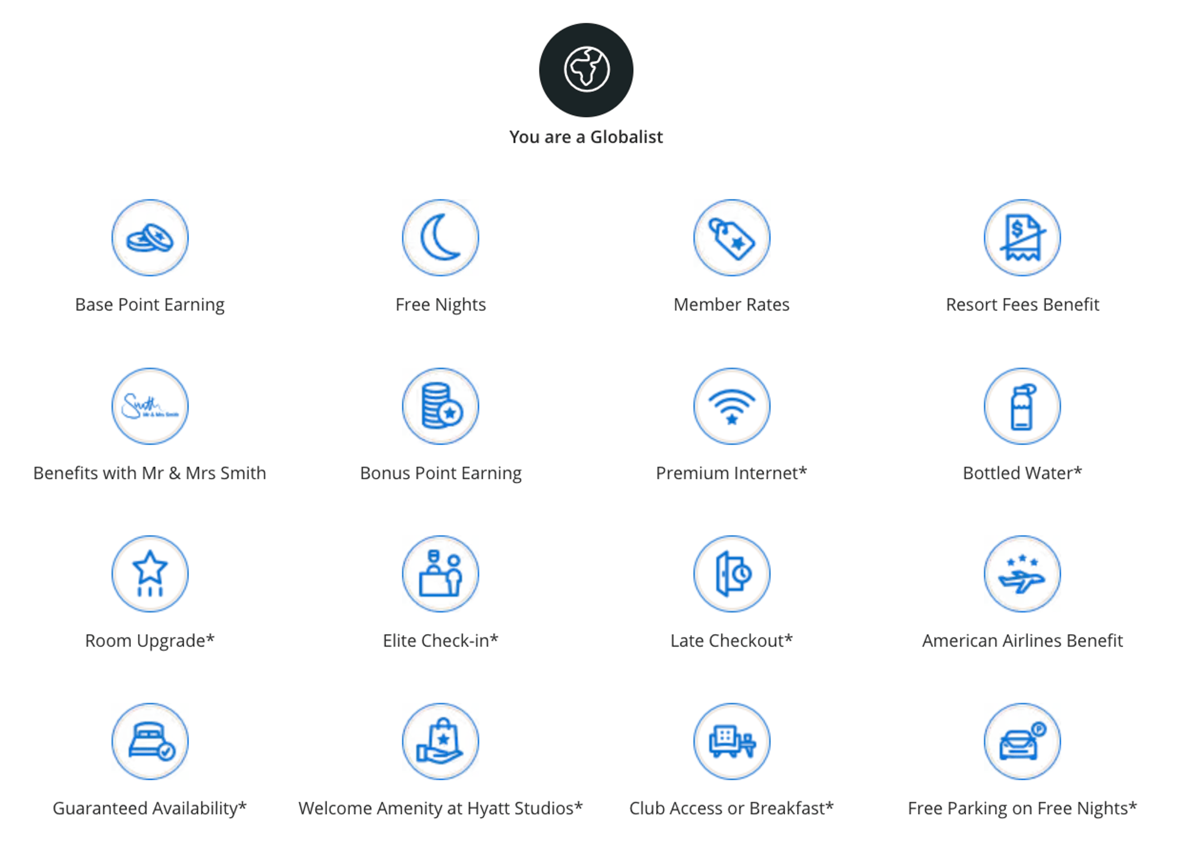 Hyatt Globalist Benefits