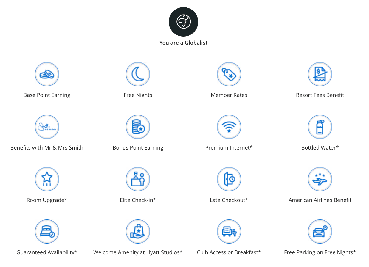 Hyatt Globalist Benefits