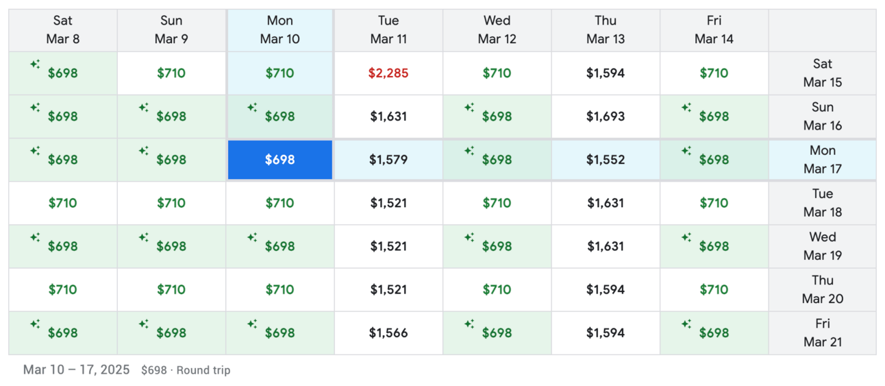 Google Flights matrix showing various combinations of dates and light prices