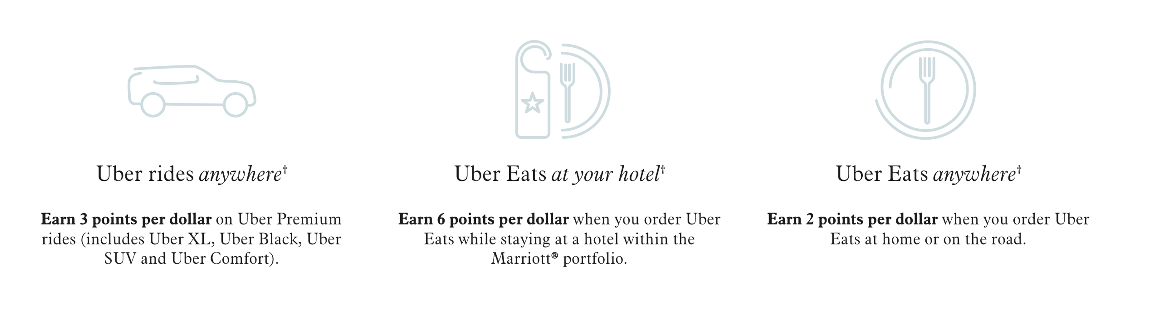 Marriott + Uber