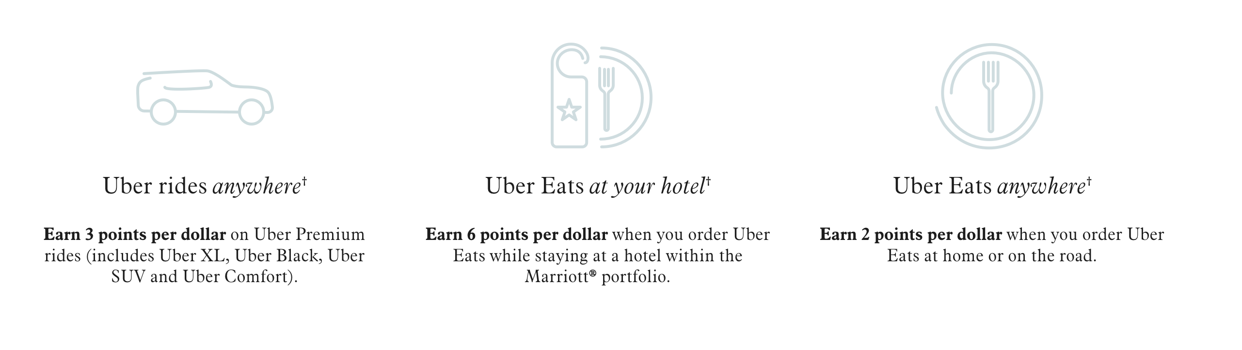 Marriott + Uber