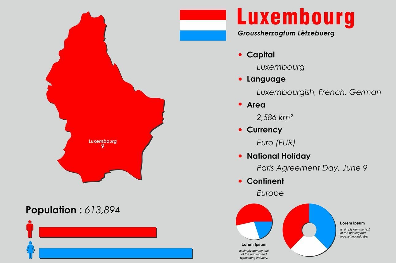 Luxembourg infographic
