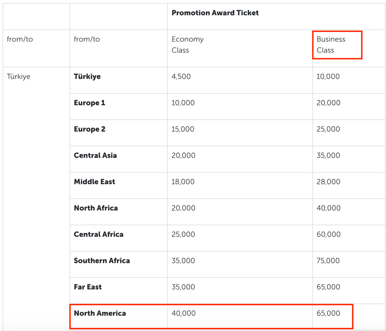 Turkish Award Chart (for Turkish flights)
