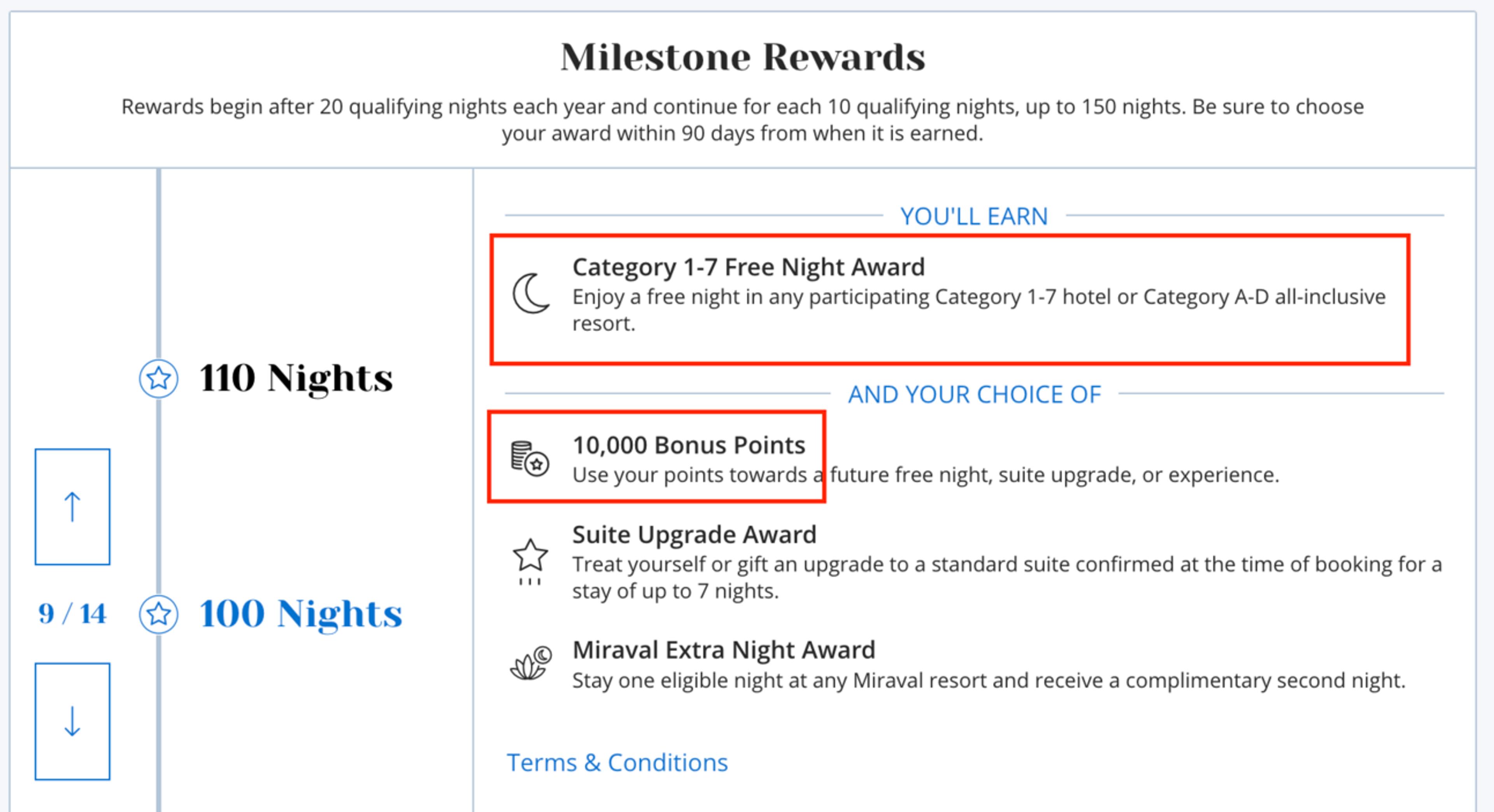 Hyatt's 100-night milestone reward