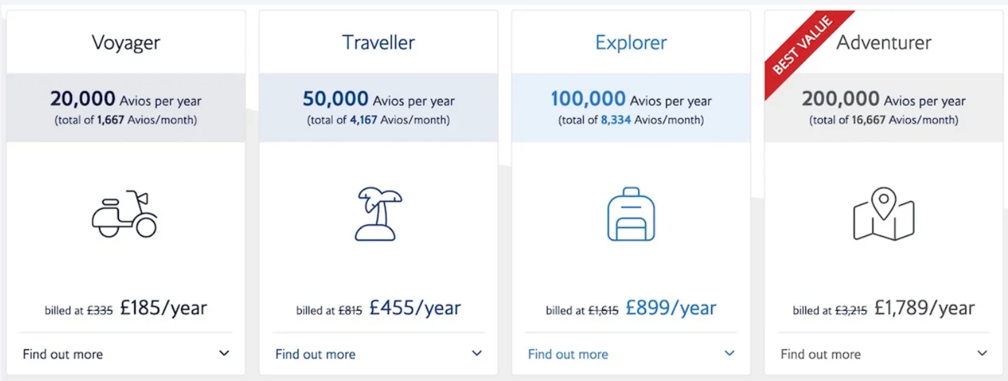 Avios subscription plan
