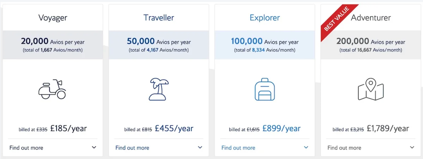 Avios subscription plan