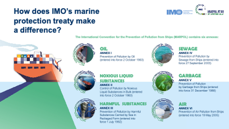 How does IMO’s marine protection treaty make a difference