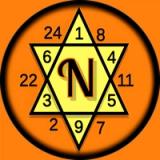 Icon for Numerology: Name Date & Birth