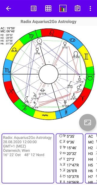 Aquarius2Go Astrology screenshot