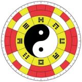罗盘 - 风水玄空飞星 icon