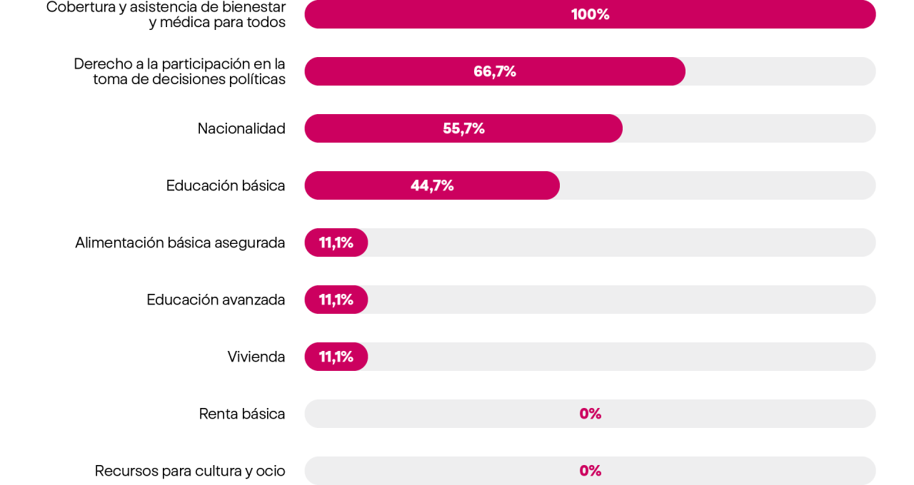 democracia-grafico-3